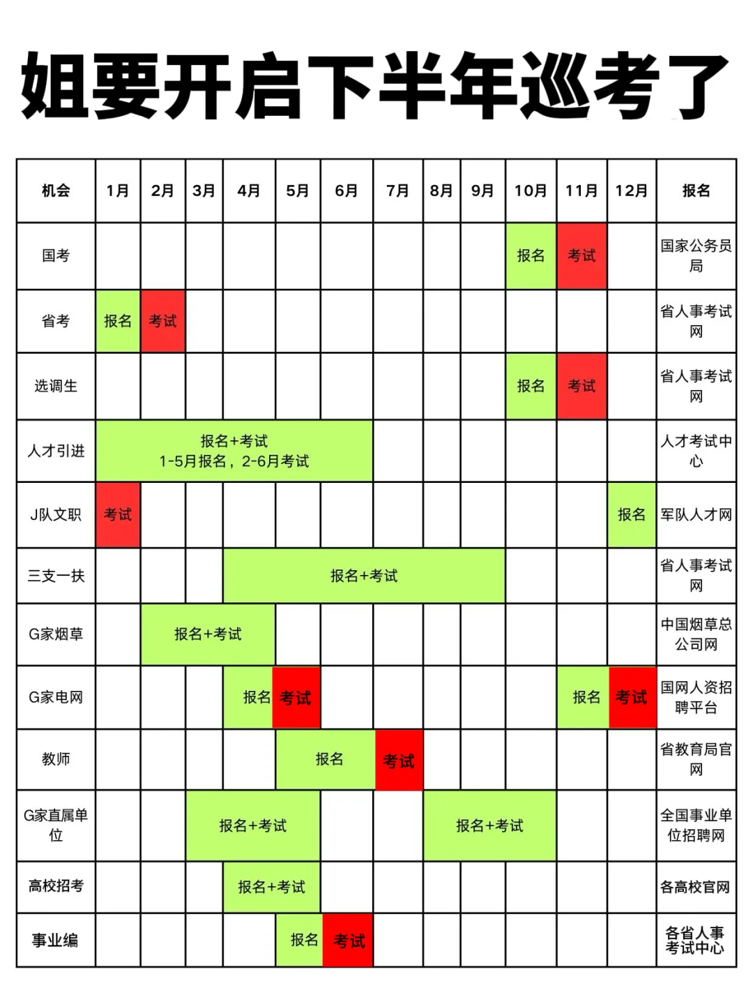 24下半年不能错过的上岸机会！