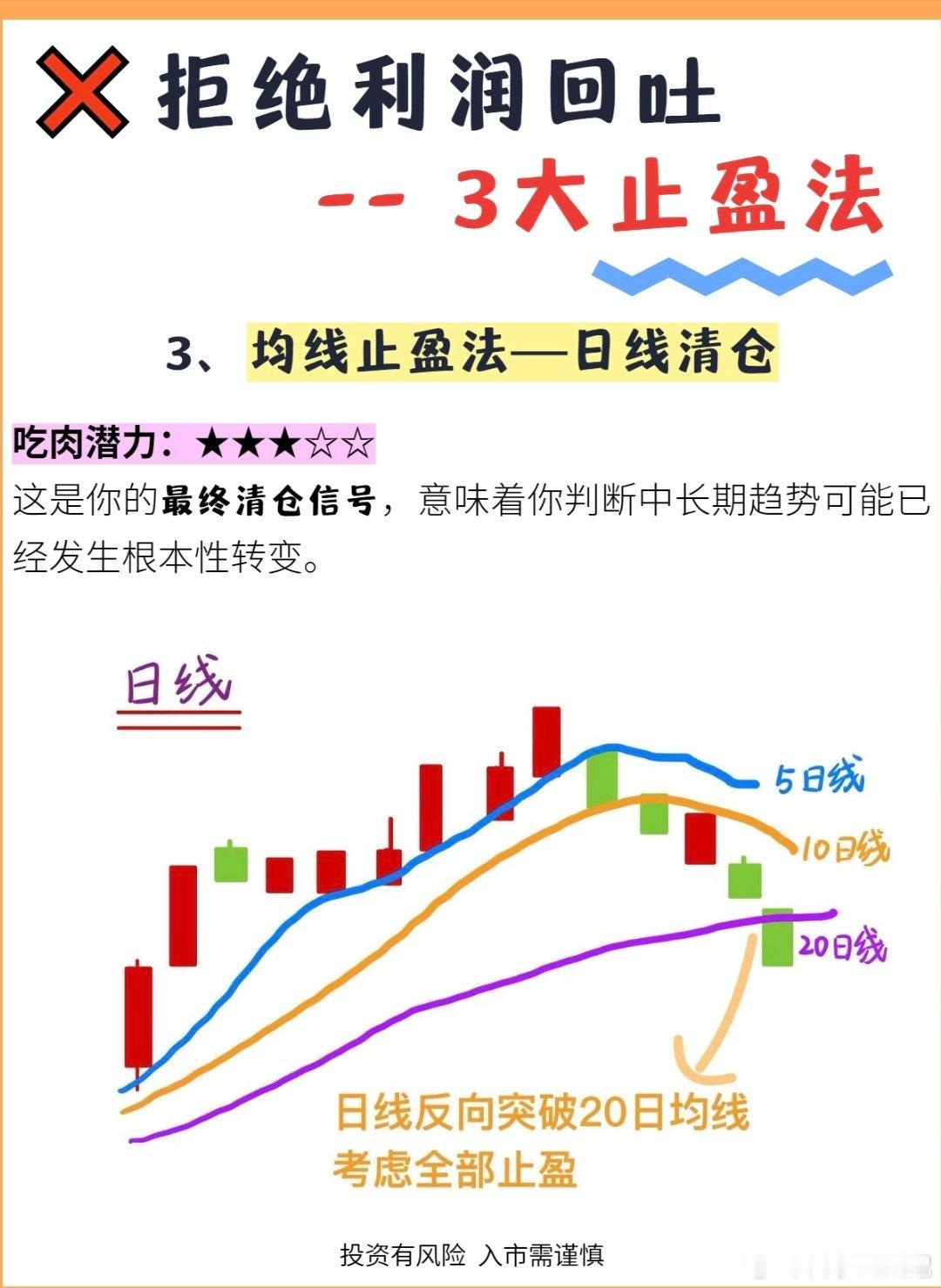 拒绝利润回吐，三大止盈法则。股票白山策略微博股票AI