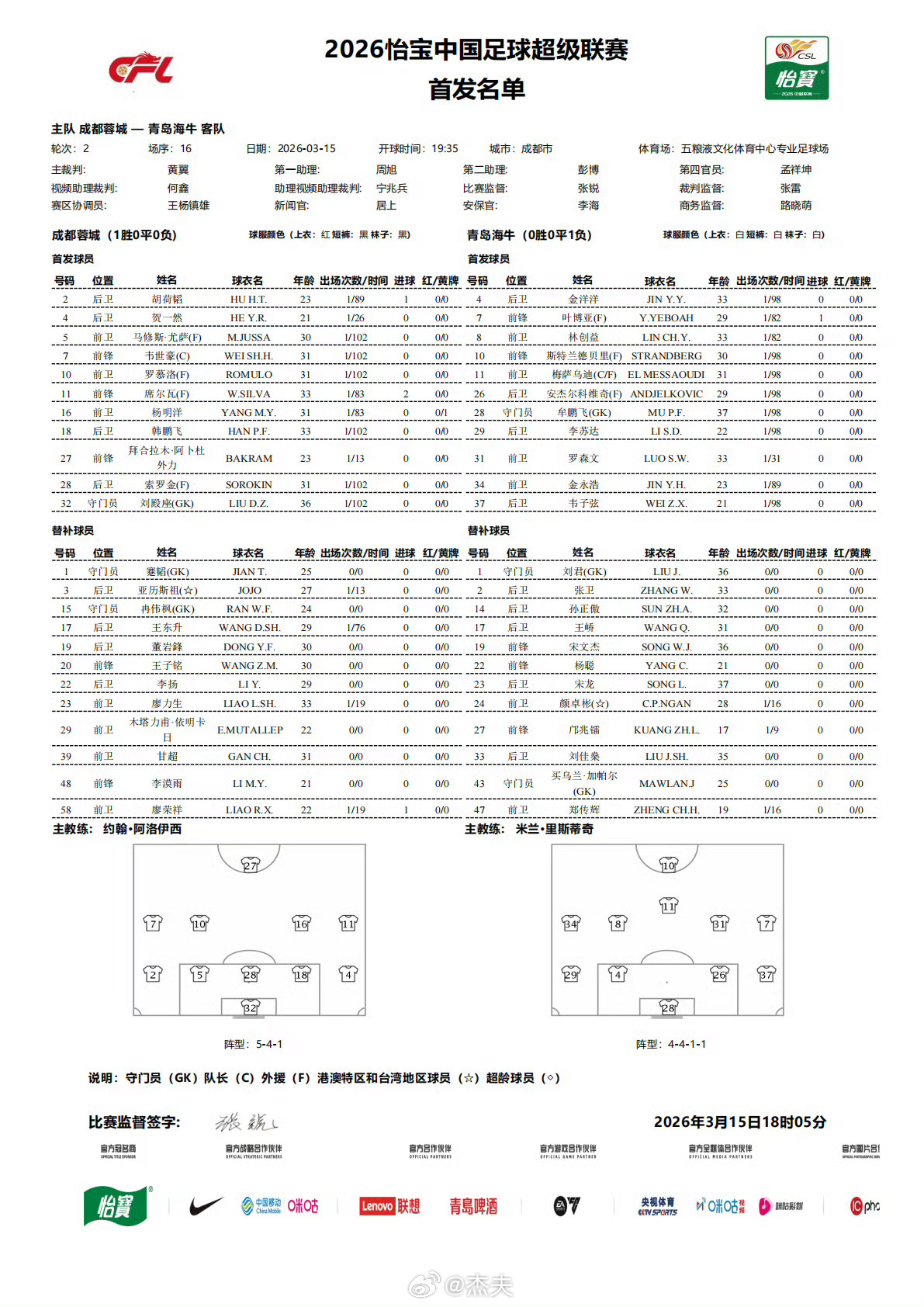 中超第2轮，成都蓉城vs青岛海牛，四外援首发！费利佩因伤缺阵，拜合拉木首次首发！