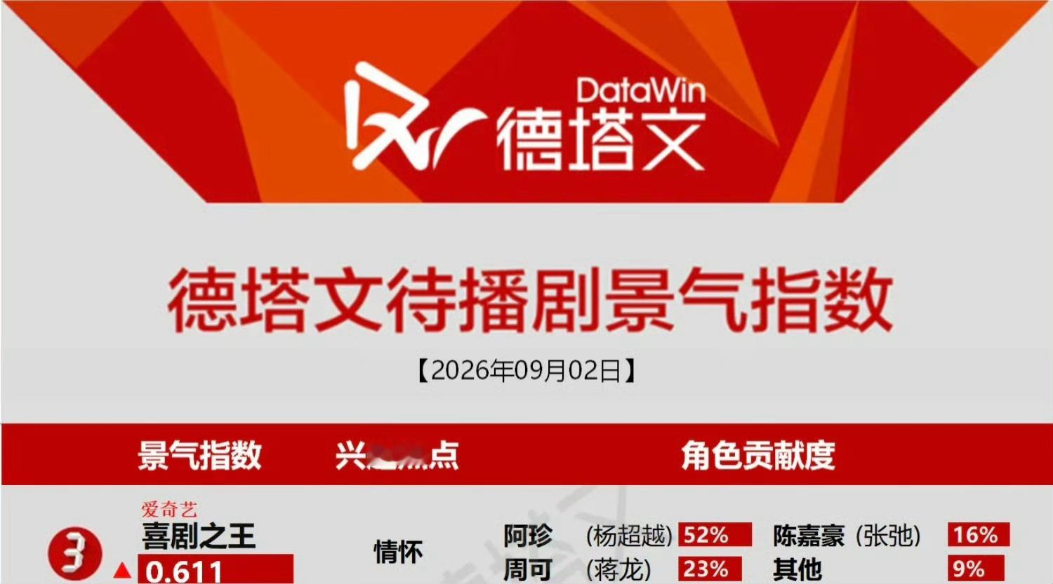 杨超越[超话]杨超越给脚戴了戒指阿珍已连续30天在榜 所有人都来给我夸[拳头][