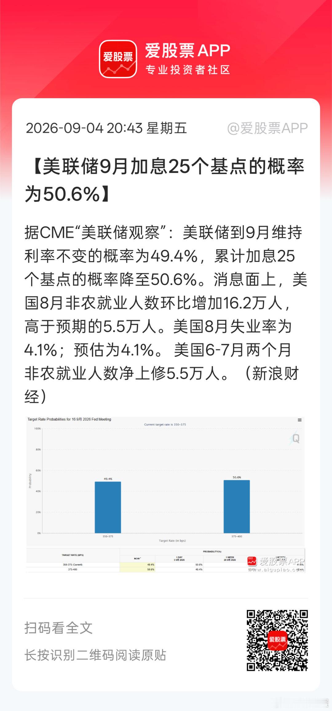[挖鼻]支持老美加息。。反正大A加息不加息都砸。。还不如加息大家一起跌[流汗][