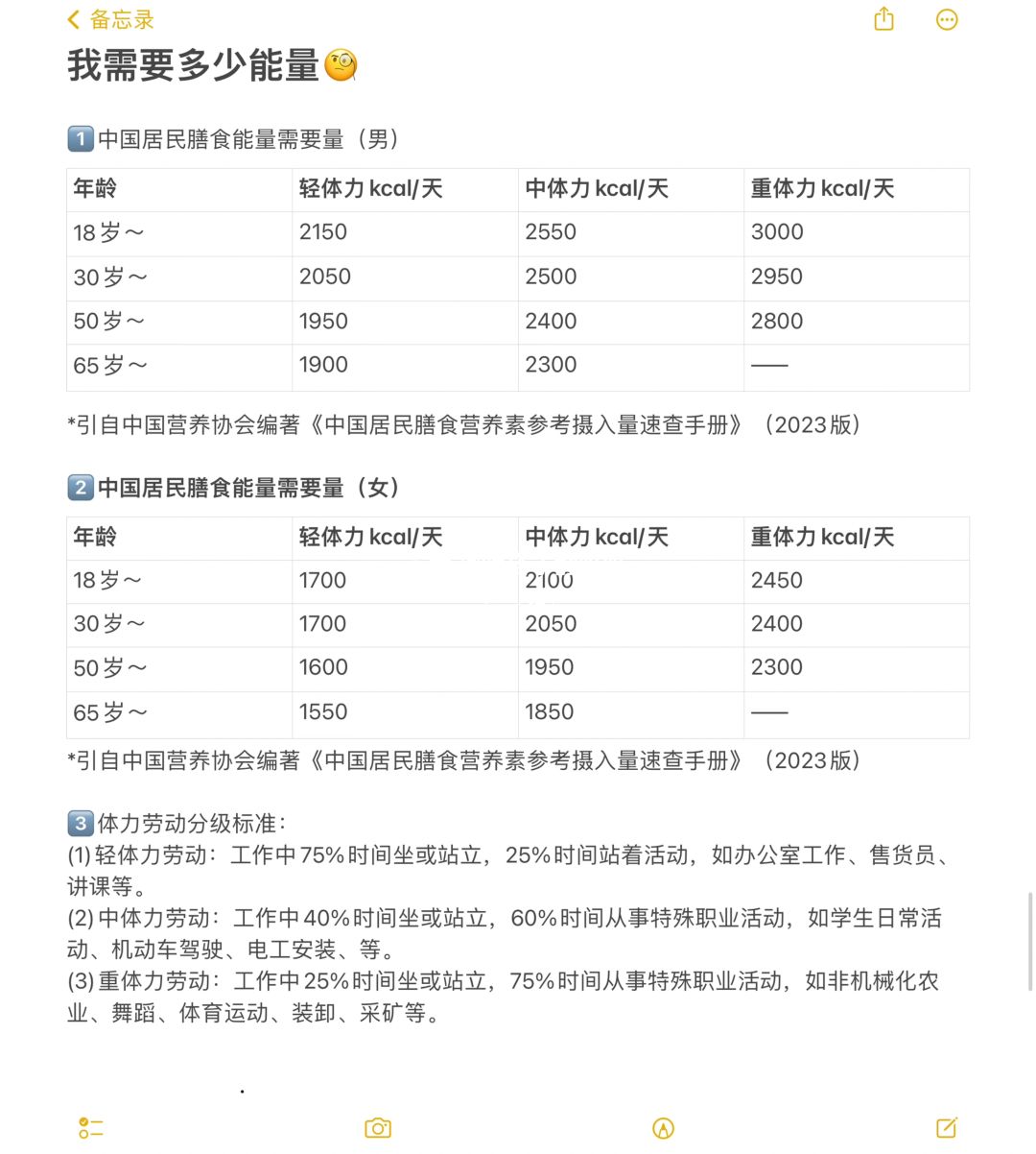 热量搭配图谱‼️这道菜巨好吃我能吃几口