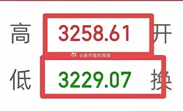 大盘一整天都在这个区间震荡，靠近3230点就有资金博弈，但是拉到3246点就有资