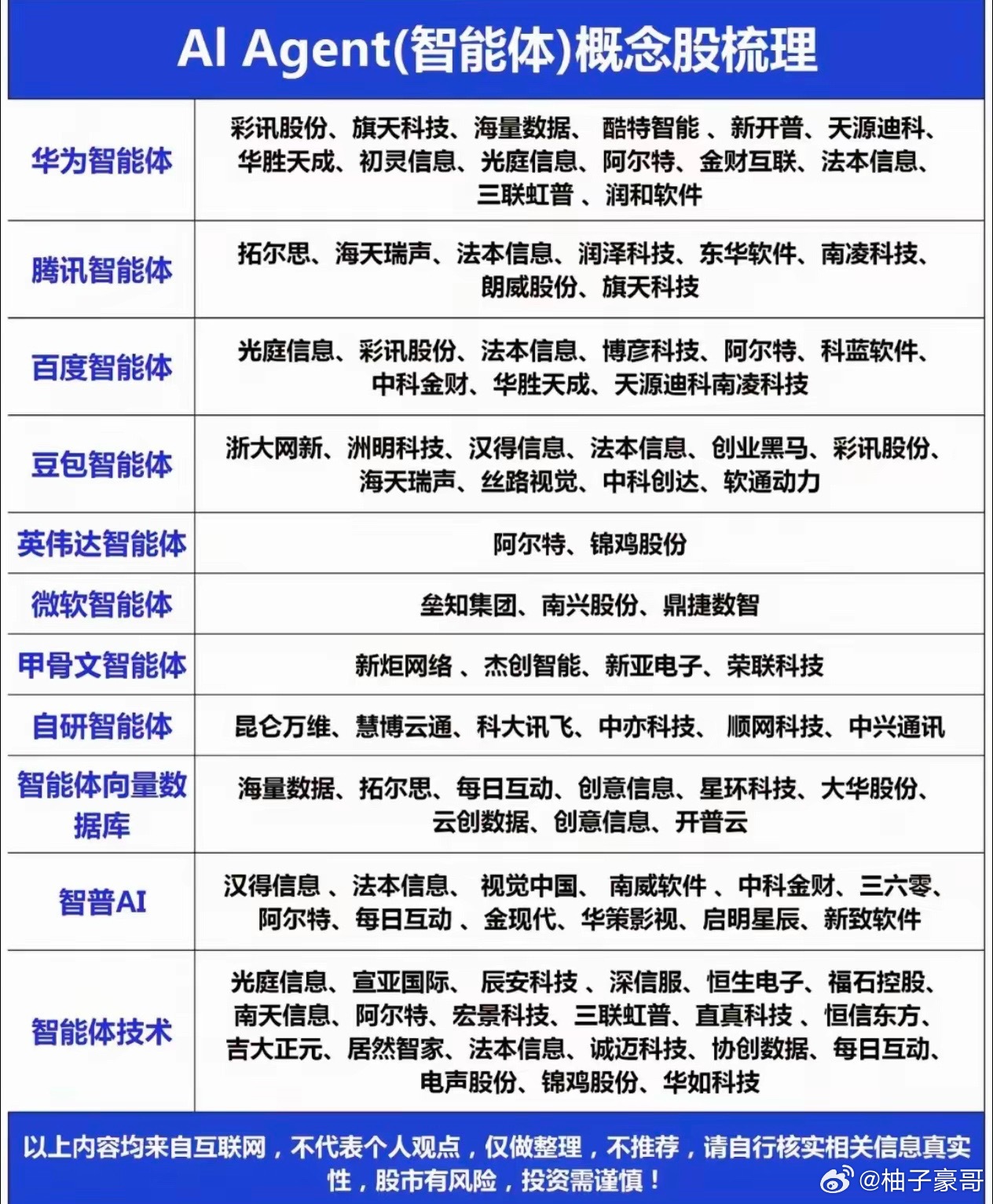 AI Agent（智能体）+华为+腾讯：单日资金抢筹30亿，核心标的竟是它！正文