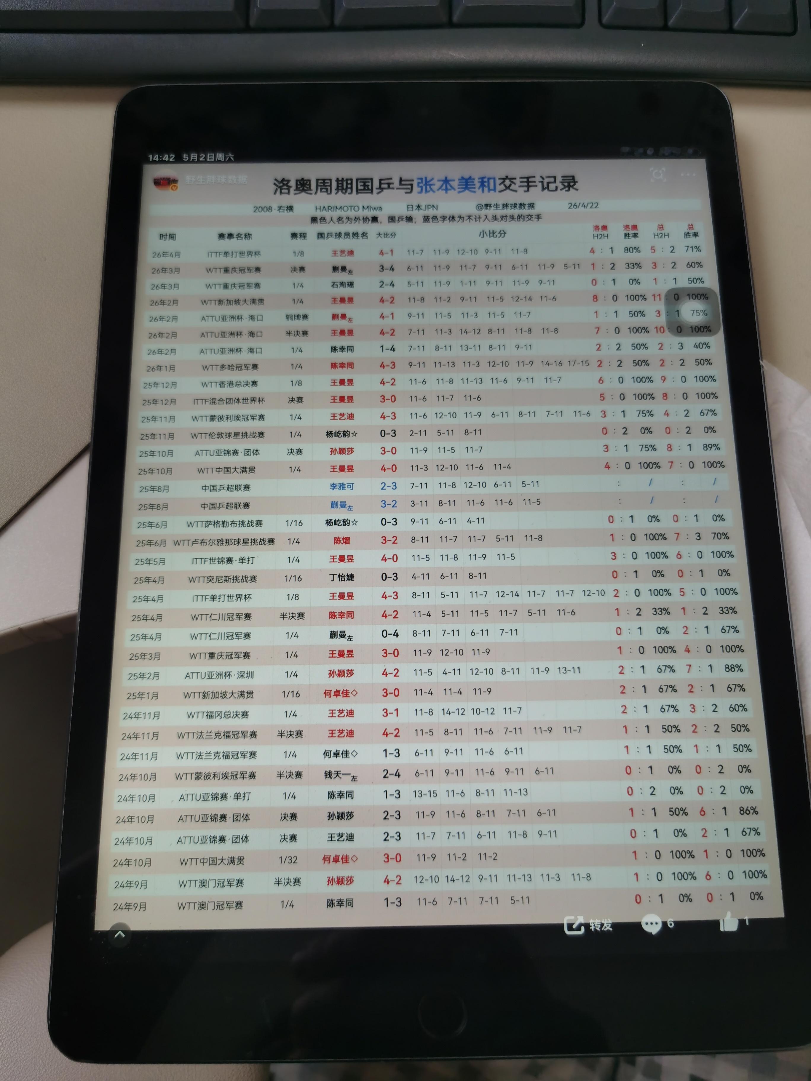 我收到一条私信【球妹儿~ 你表格真的好多！！手机看有点难受】我本来想回复，姐你用