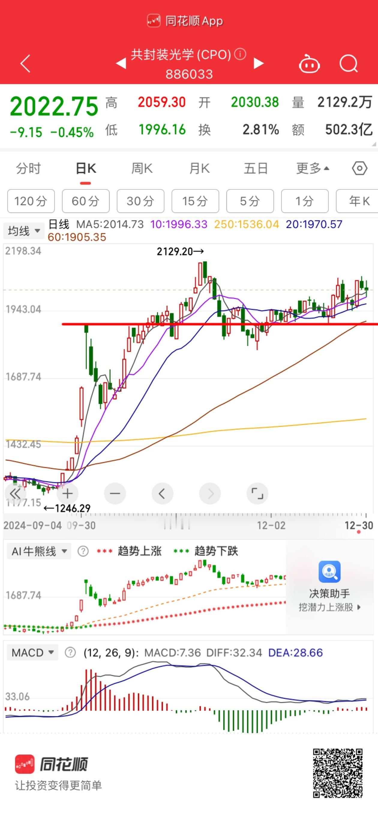 板块指数走滴这么好倒数前三 