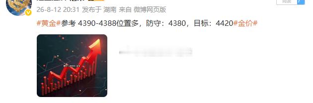 黄金4390位置多，行情成功上涨至目标止盈位4420位置，多单系统止盈300个点
