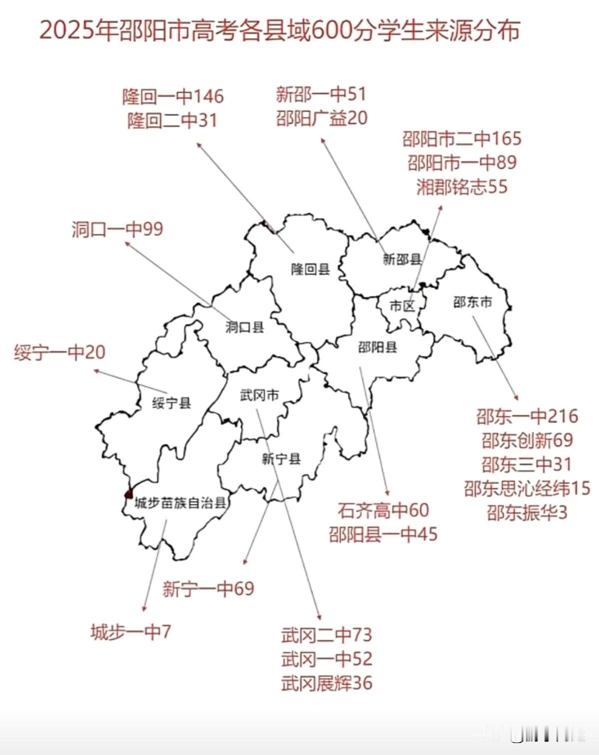 2025年高考邵阳市各区域600分考生分布情况。
邵东一中600分考生数量在邵阳