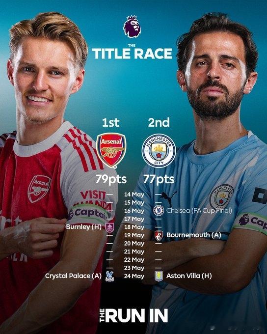 英超第31轮补赛，曼城3-0击败水晶宫，他们如今同场次情况下仅少阿森纳2分。英超