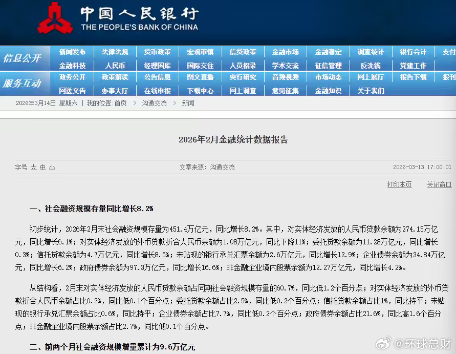 #2月末广义货币增长9%##央行将开展5千亿元买断式逆回购##前2月人民币存款增