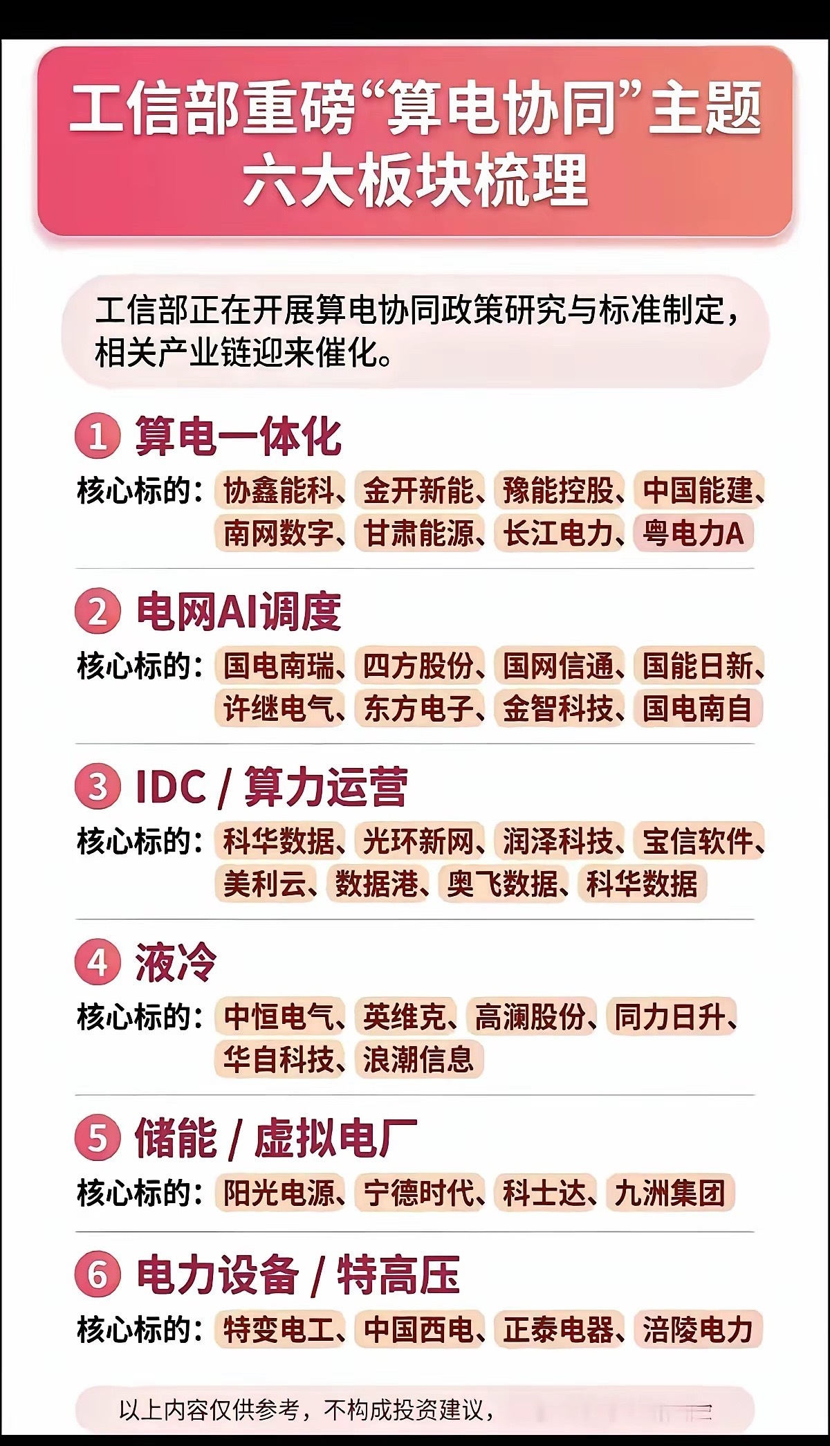 工信部重磅“算电协同”！6大板块直接受益，一文看懂最近工信部的一则消息，直接引爆