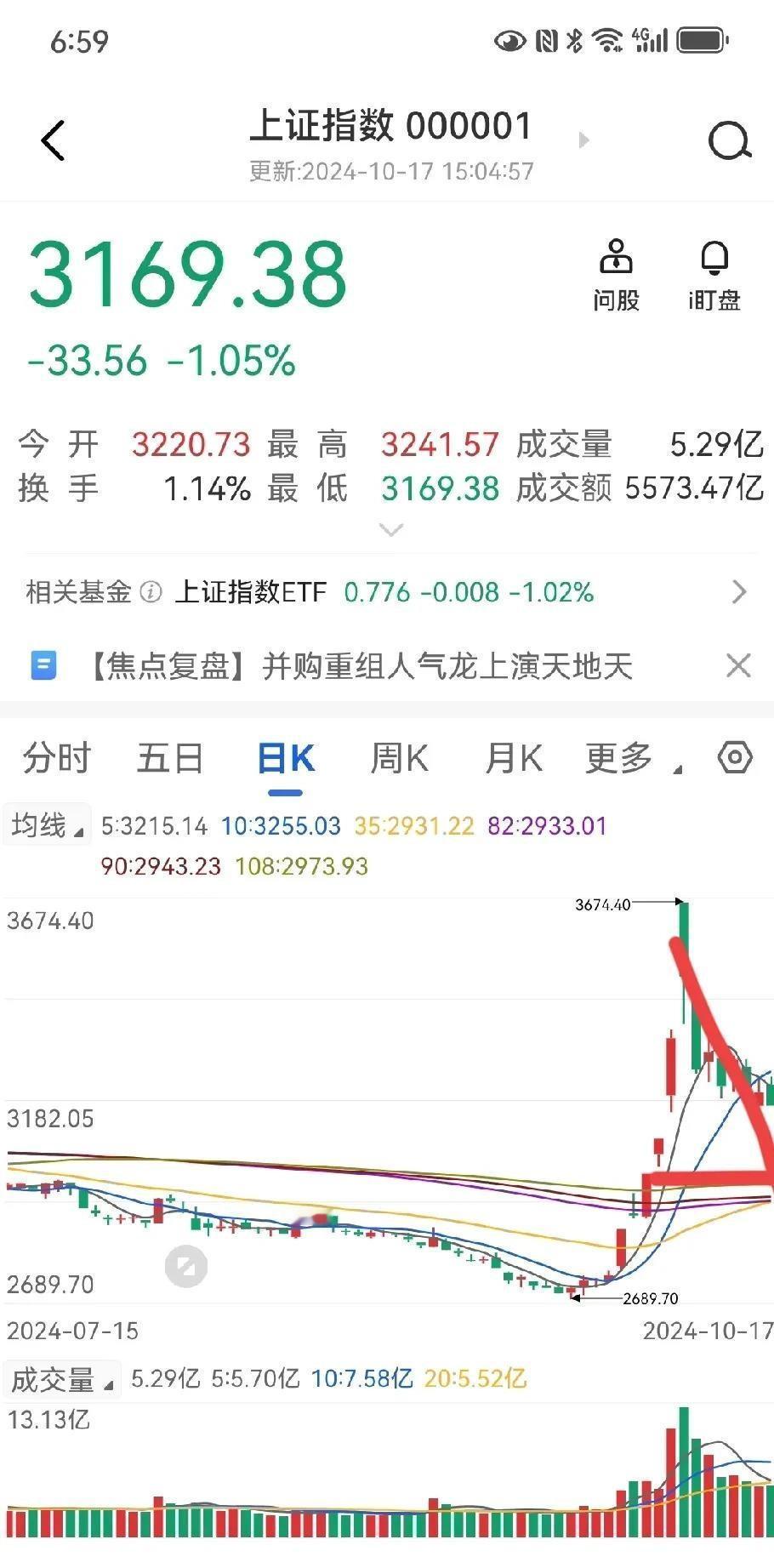 股市最近的走势让人揪心。9月底到10月初，市场一度回暖，吸引了大批投资者入场。但