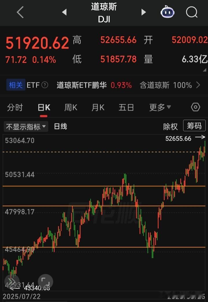 【2026.06.25】美国5月个人消费支出（PCE）物价指数同比上涨4.1%，