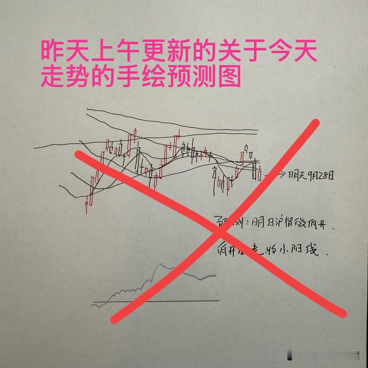 9月28日收评： A股全线大跌，但不破不立，明日大概率反弹

收盘了，三大指数全