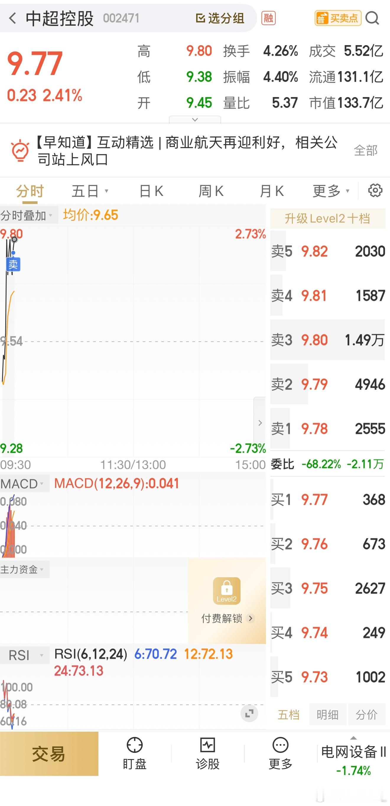中超锁定利润离场，剩下通力科技继续持有