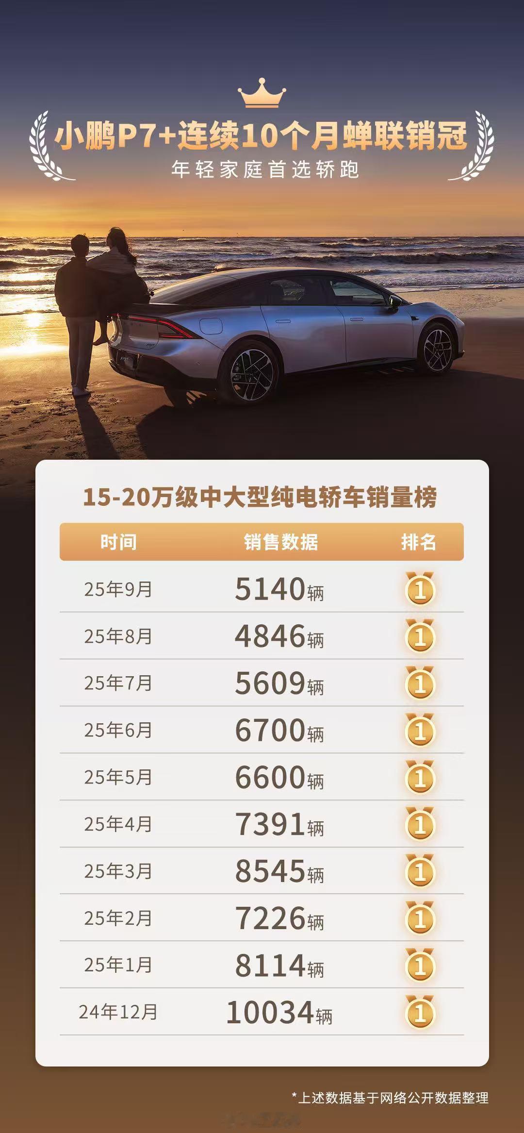 小鹏苟了不知道多少年，一直不温不火的，但自从抄了小米的作业，就是那套“性价比玩到