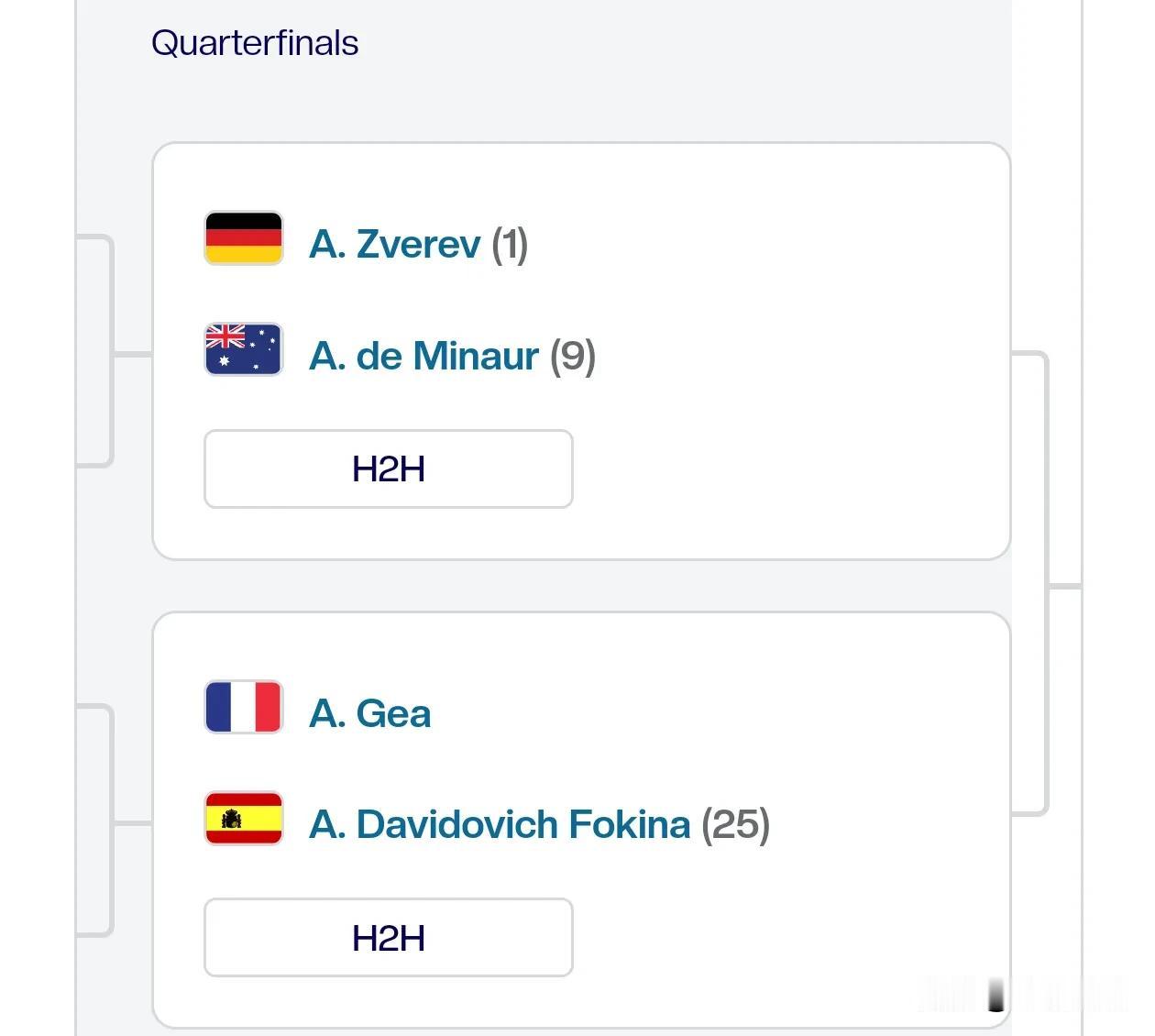 🎾🎾上海大师赛上半区八强选手产生，1/4决赛对阵：
兹维列夫（1）VS德米纳