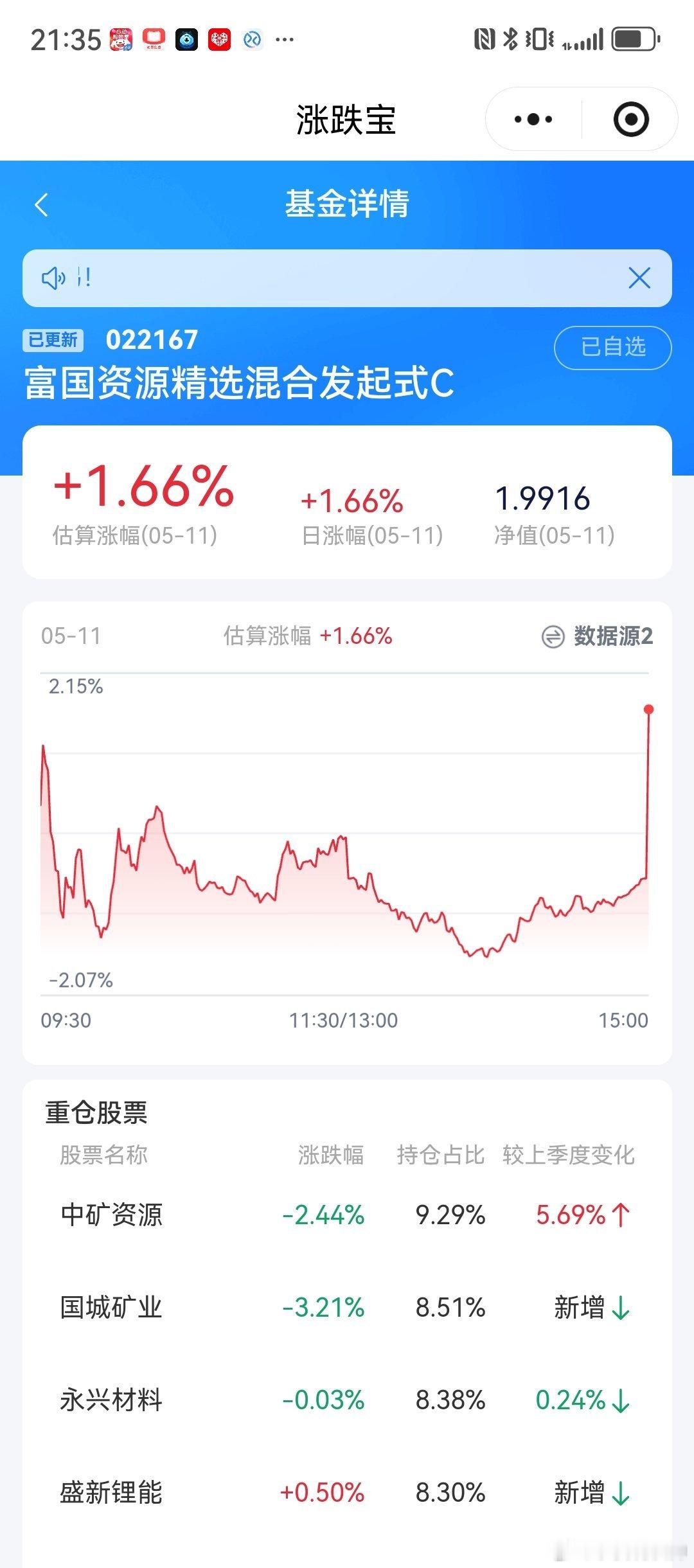 枫帅，富国资源精选今日亮眼解读✨今天逆势大涨**+1.66%**，完美对冲了你满
