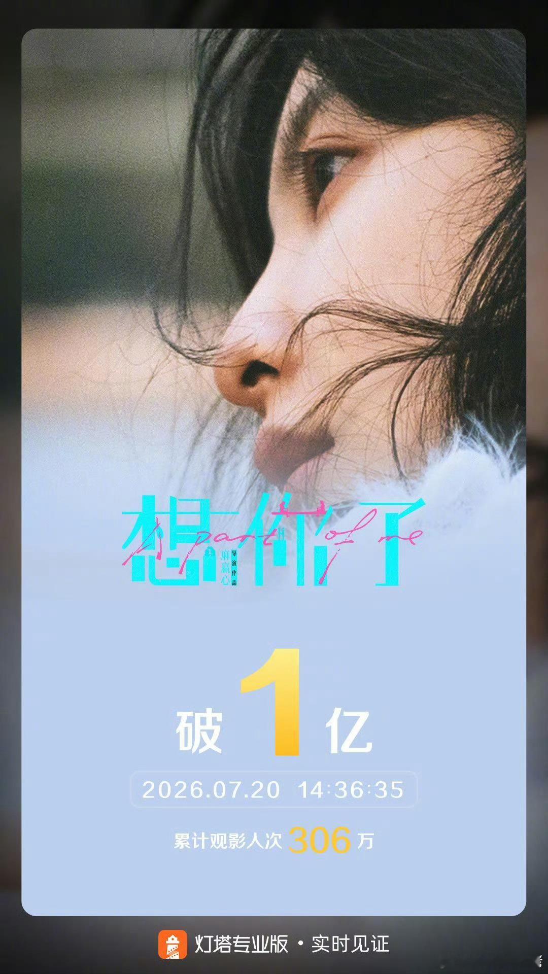 恭喜章若楠小成本电影想你了破亿，现在别说女演员了，男流量能破亿的都没几个，就是有