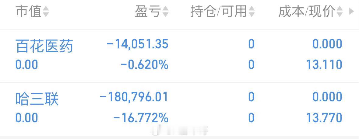 先说明我两只票都走了的，开盘前我就说了，今天有机会就走，盘面不对的时候，我会好不
