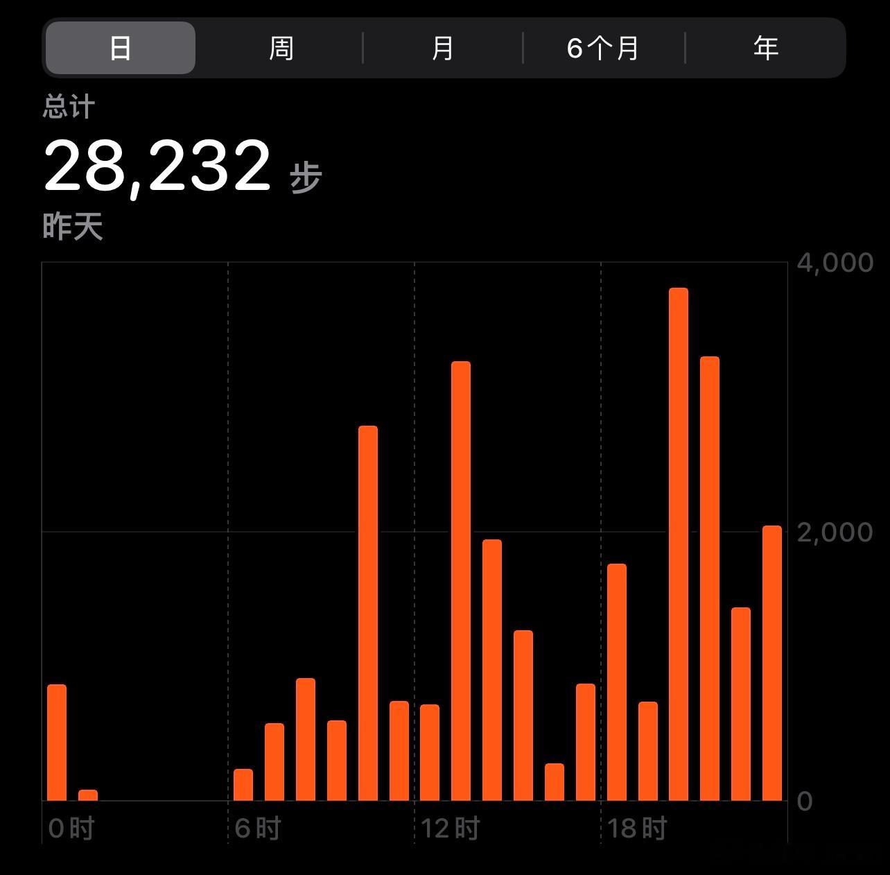 特种兵之旅第二天。 ​​​