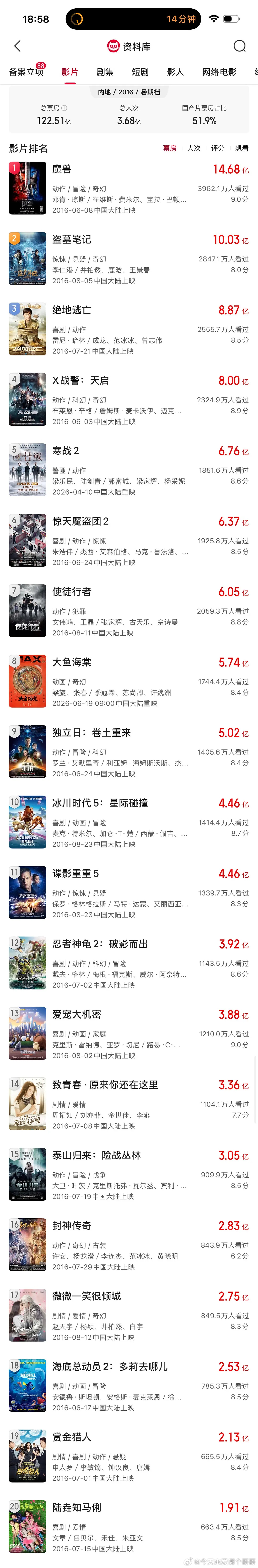 十年前的暑假档，看过几部🙋 