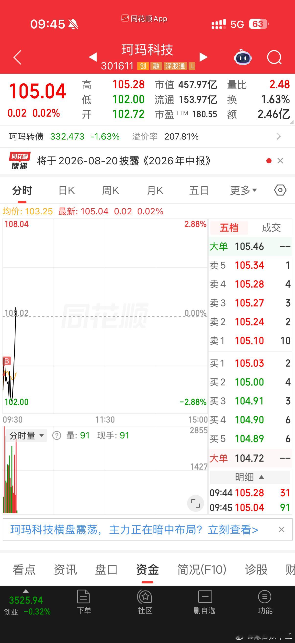 强势的终究强势珂玛科技 sz301611[股票]疑山西一医院实习护士晒患者隐私照