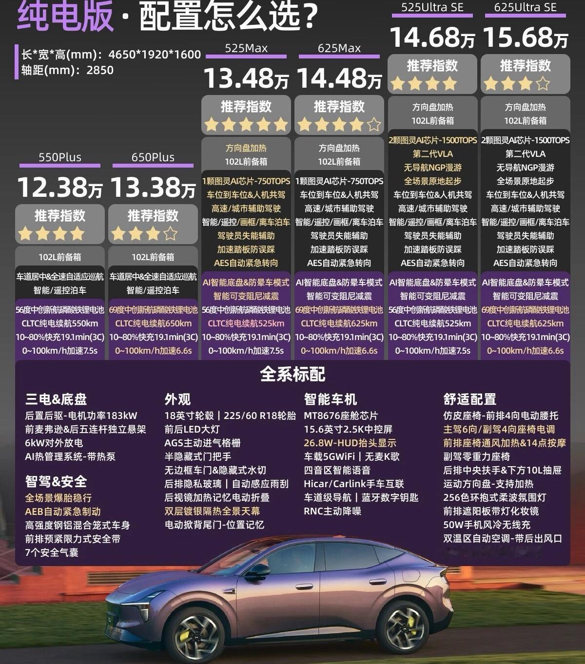 新车解读：小鹏MONA L03的9个配置怎么选小鹏MONA L03正式上市了，提