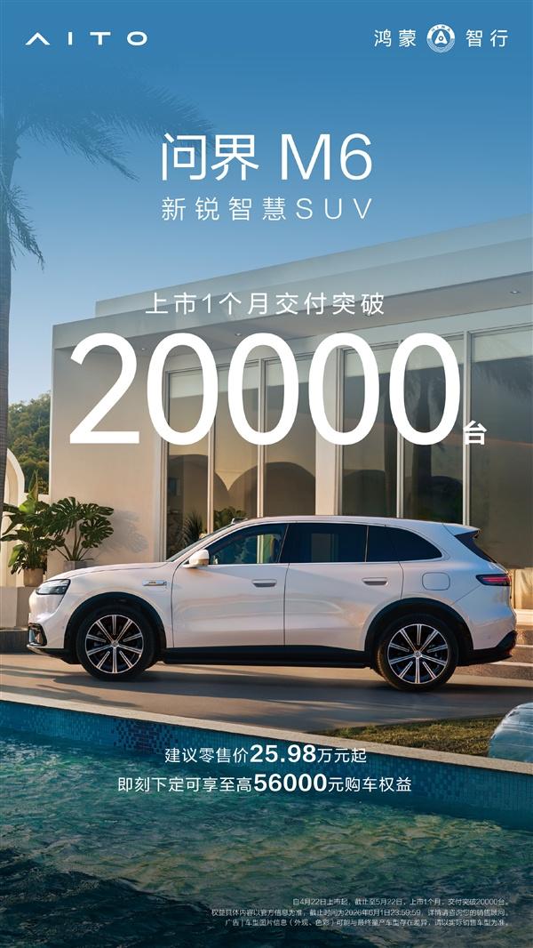 25.98万起卖爆了！问界M6上市首月交付破20000台
