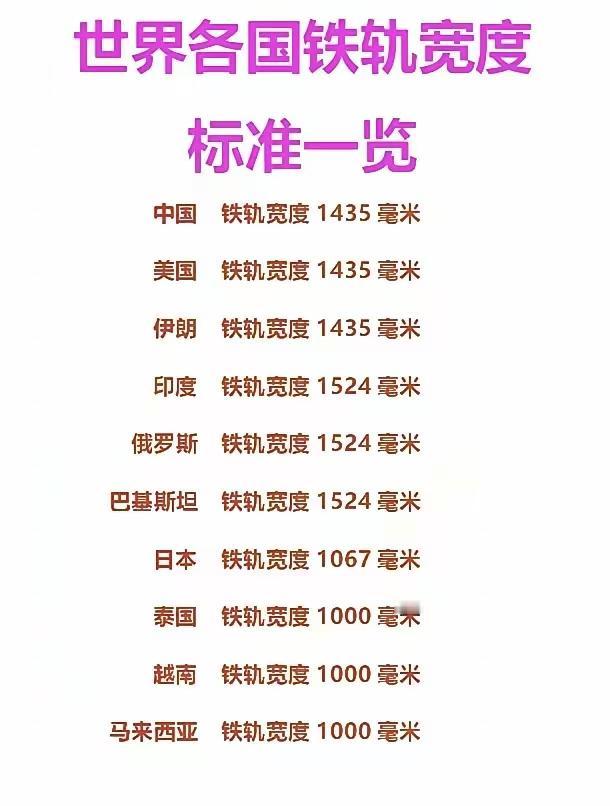 国际铁轨宽度的标准，竟然也有这么多的不同。咱们中国和美国，以及大部分国家，使用的