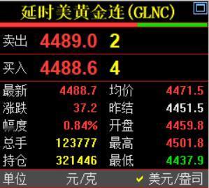 凌晨的钟声已经敲响了。
习惯性看眼国际金价走势情况。
今晚国际金价冲击四千五百美