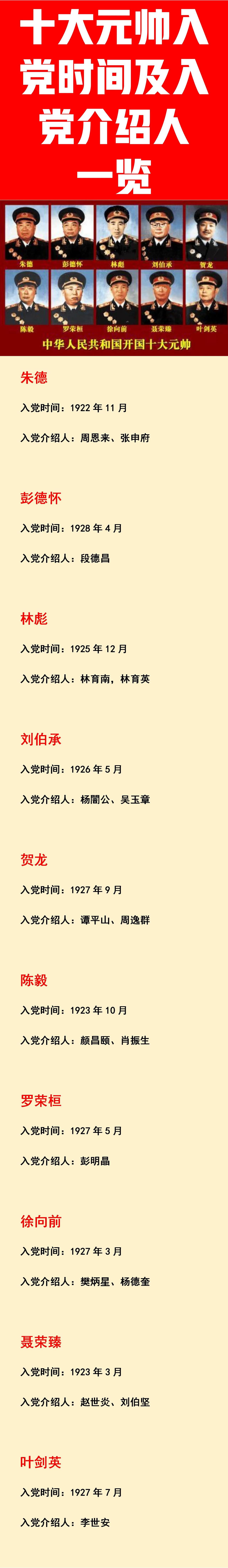 朱德：1922年11月入党；
聂荣臻：1923年3月入党；
陈毅：1923年10