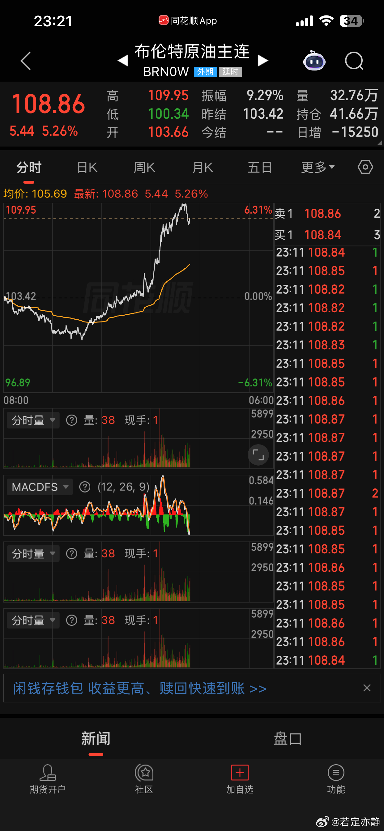 迪拜原油价格攻破150美元黄金白银集体跳水 一边是原油暴涨，另一边是黄金大跳水！
