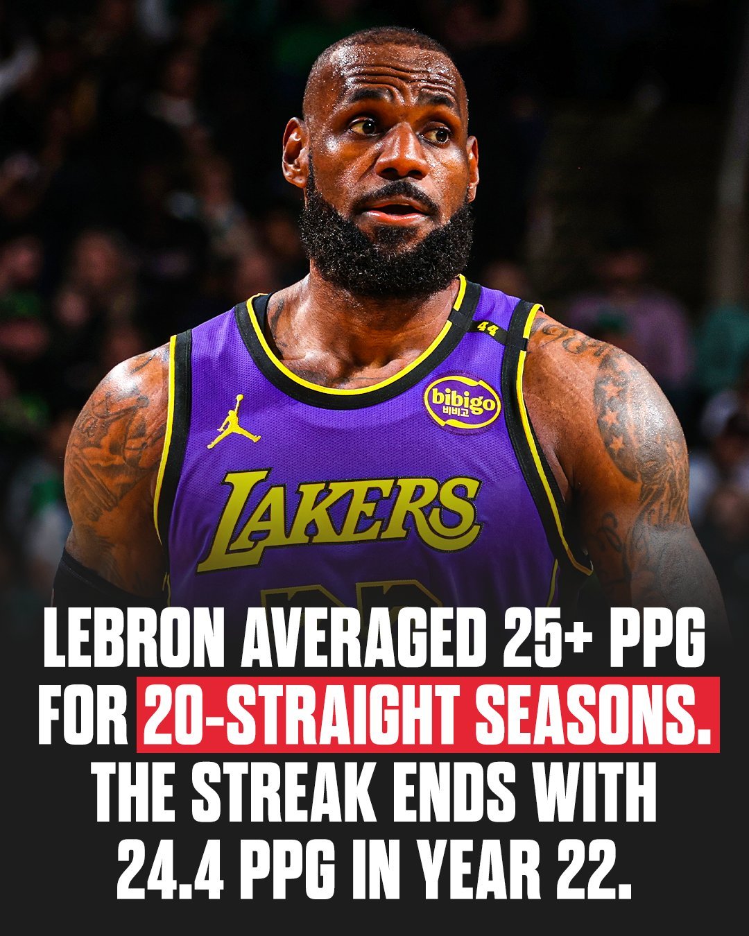 NBA历史上最长的25+场均得分纪录结束了勒布朗上一次场均得分低于25分是他的新
