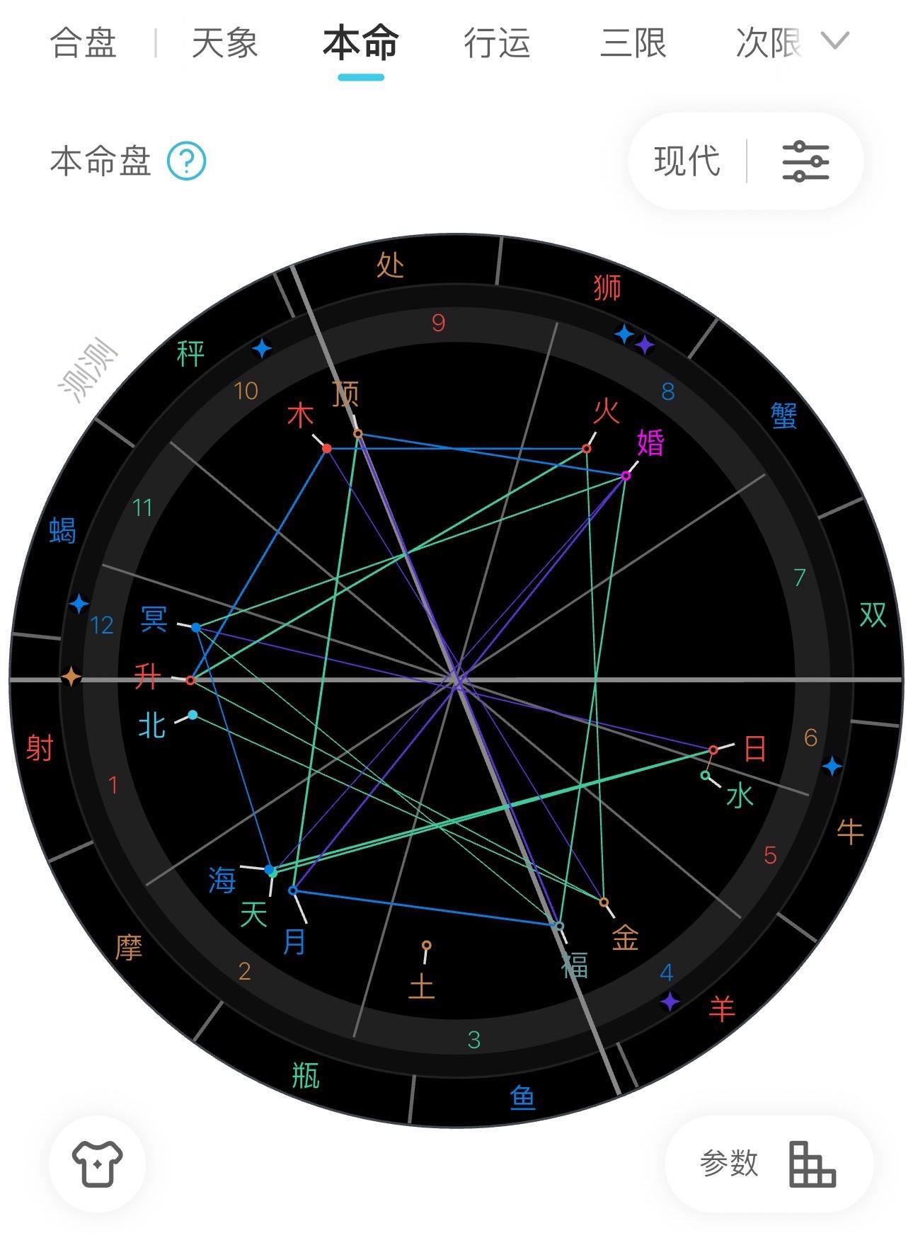 占星同好一起来探讨下这个盘主呀。