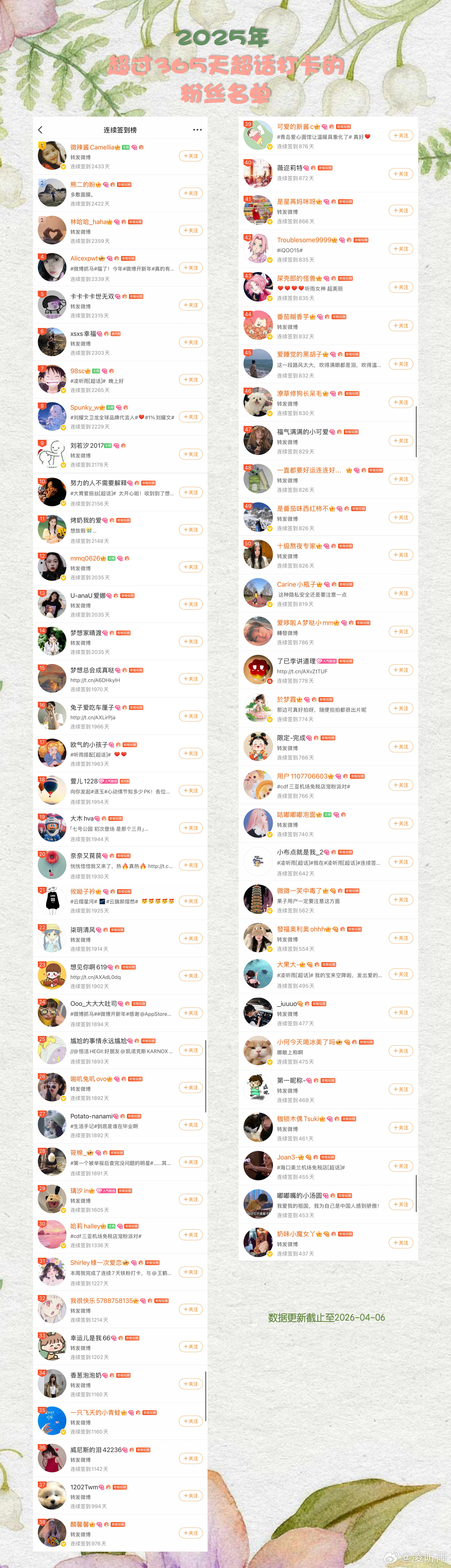 凌听雨  千呼万唤的2025微博打卡名单来啦！这一年，心态上发生了很多转变，从原