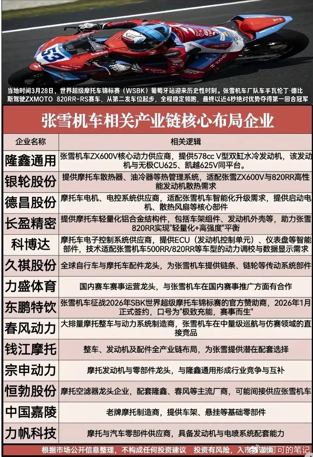 全网都在刷张雪机车的故事。周末的时候就读到了，被震惊到了，原来人为了梦想，可以做
