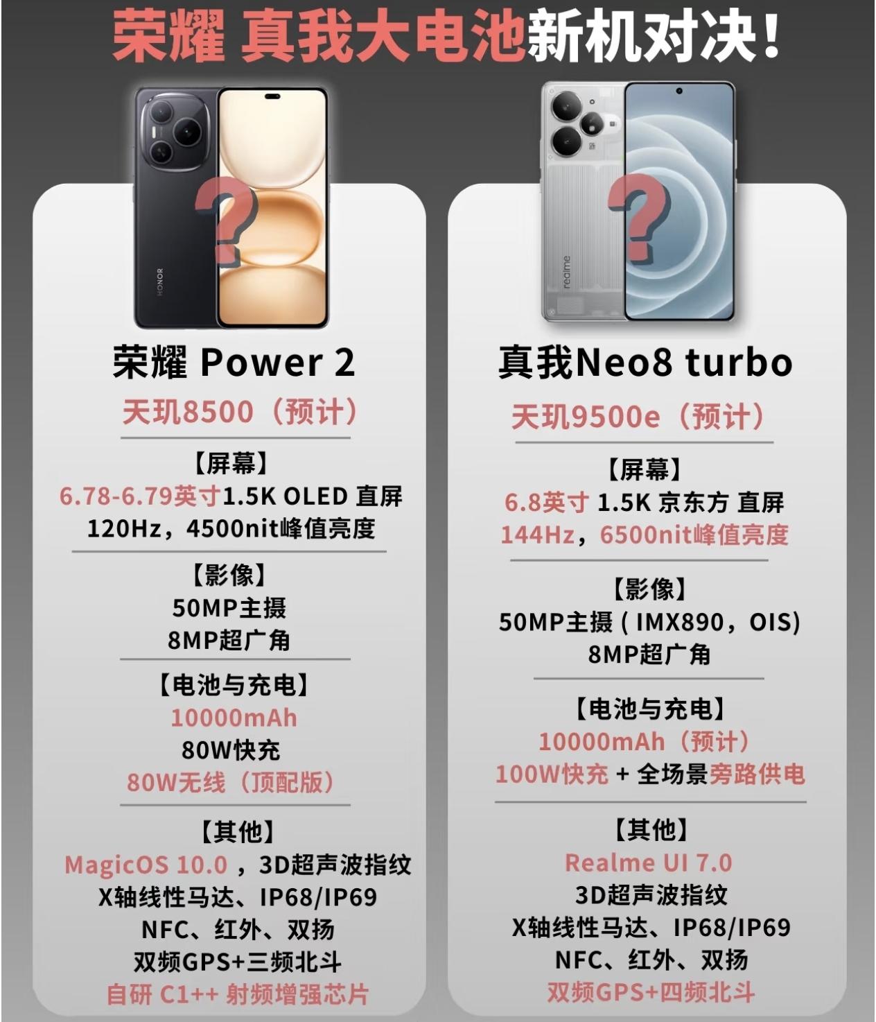 真的是神仙打架了[捂脸]荣耀和realme明年都要推出1万mAh超大电池的中端产