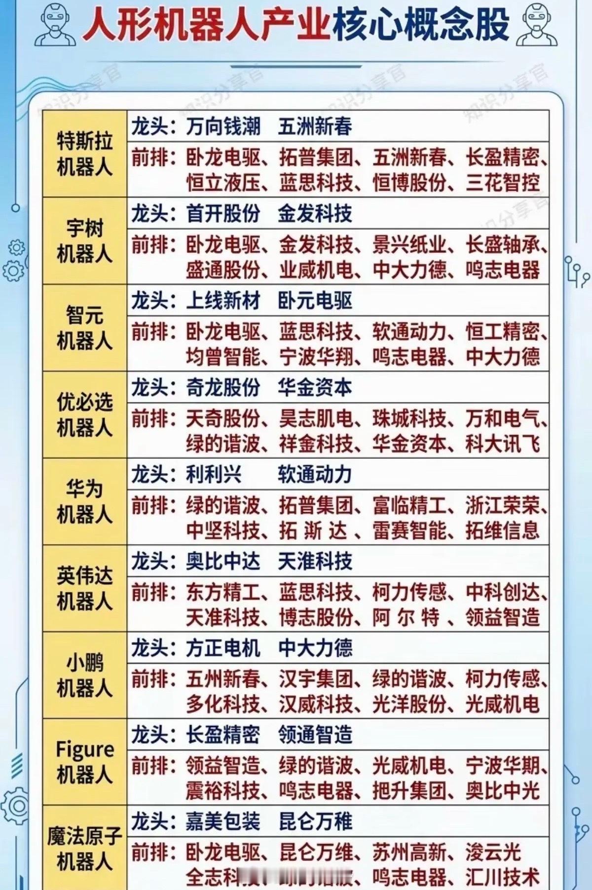 人形机器人———产业核心概念股1.特斯拉机器人2.宇树机器人3.智元机器人4.优