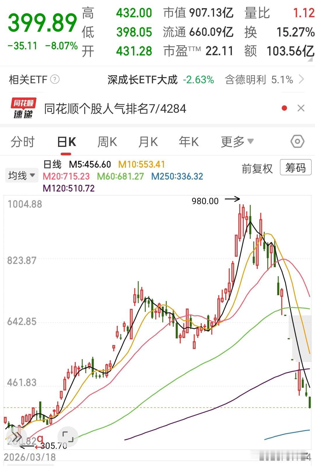 这是真正的“一波三折”，人生一波三折异常艰难，股市却如此简单……无法言语，记住这
