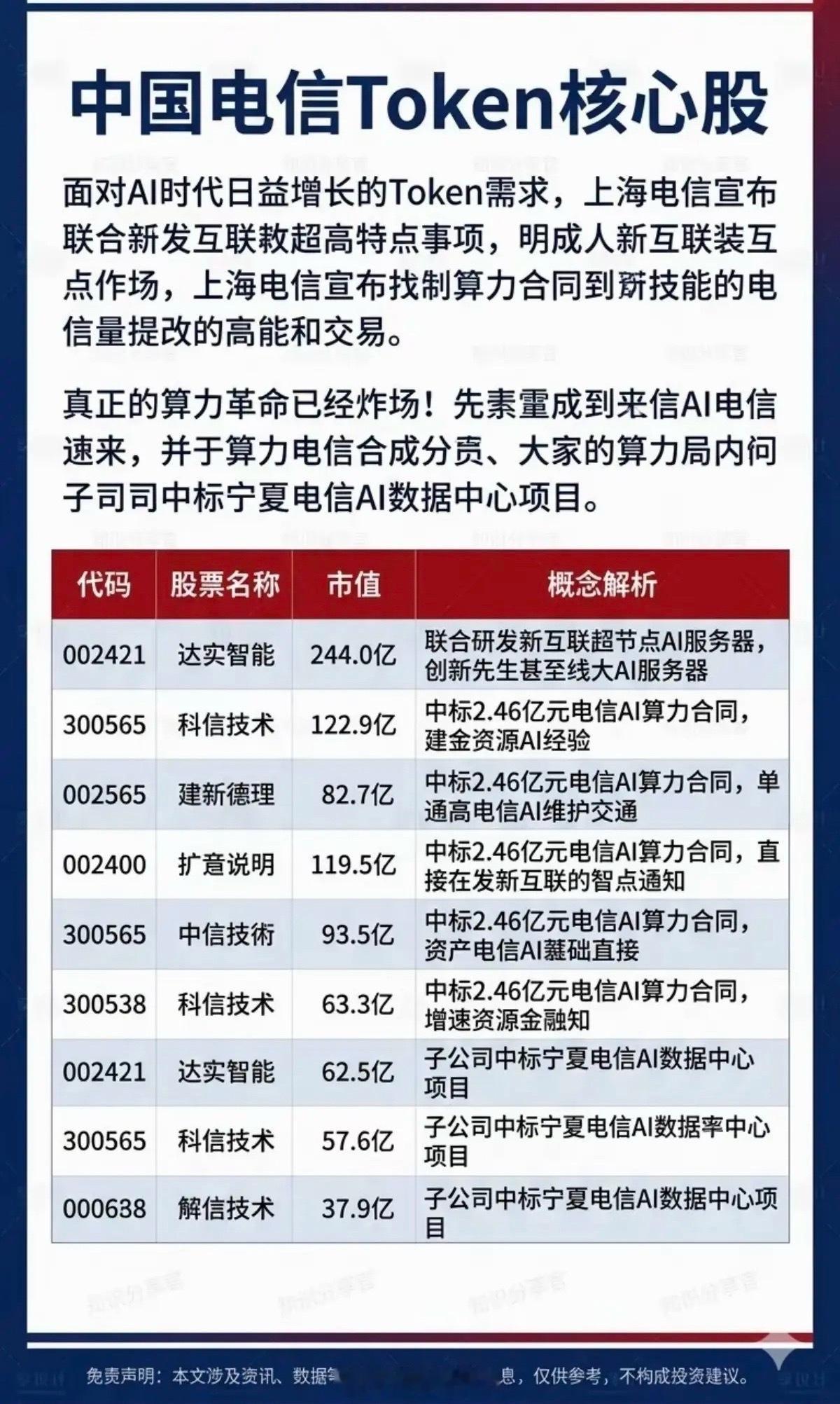 中国电信Token核心股！上海电信15日，面向上海电信用户正式推出Token算力