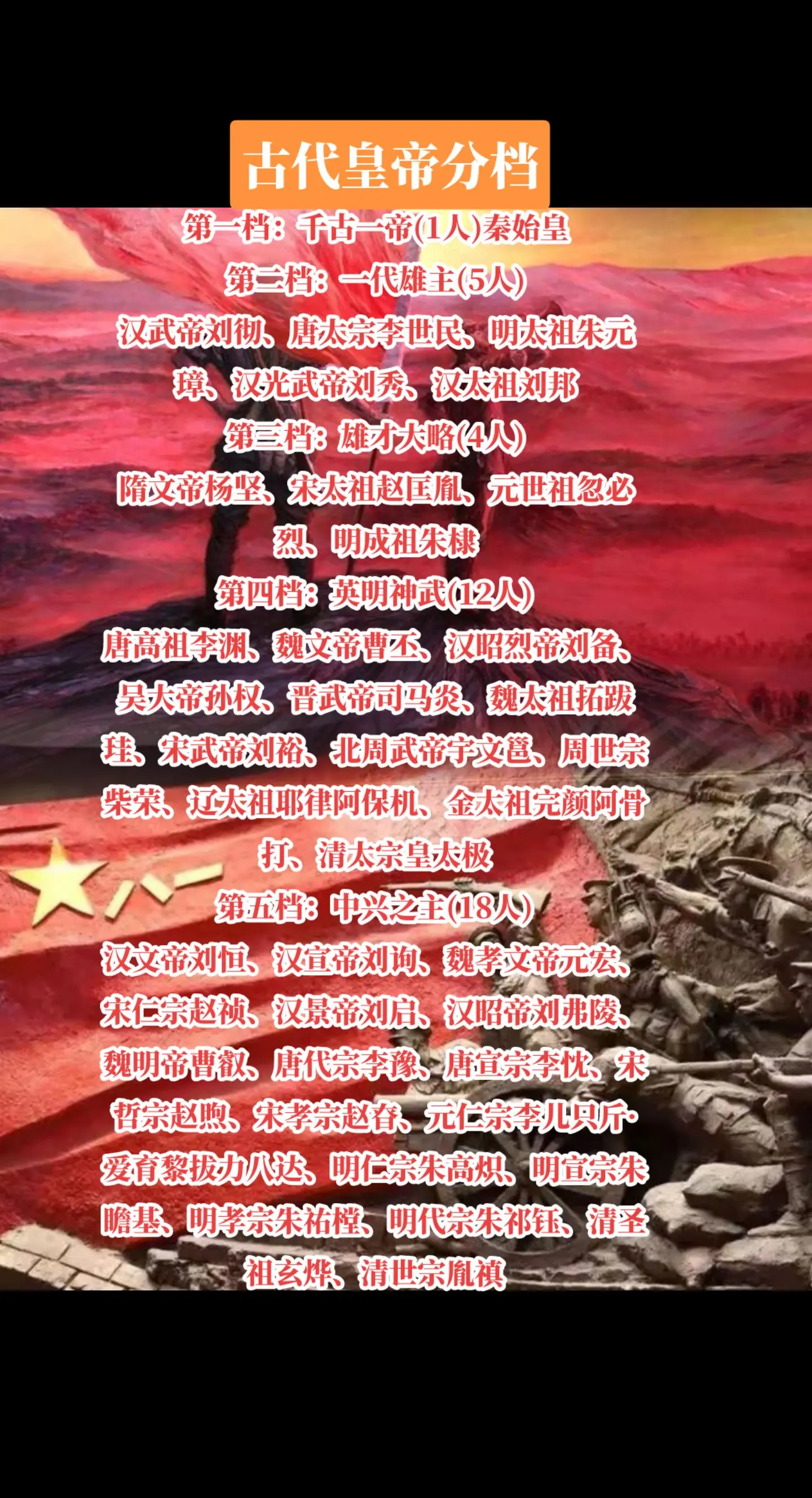 古代皇帝分档