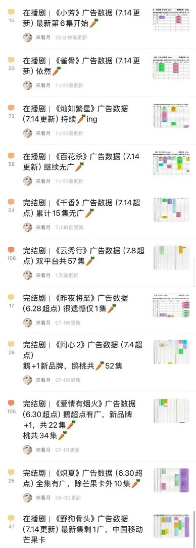 看空市场啊