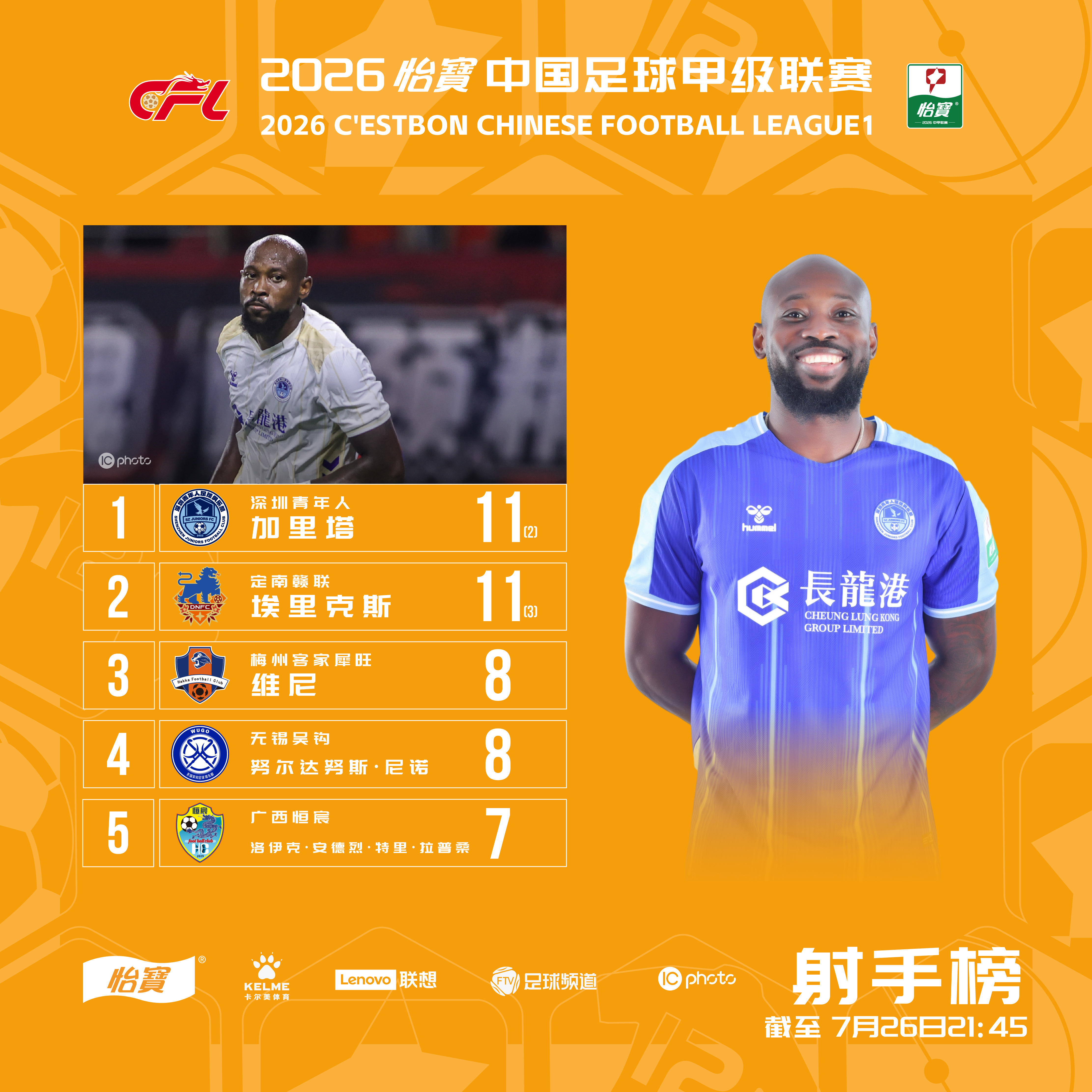 2026怡宝中甲联赛 第16轮射手榜（截至7月26日）在第16轮比赛中， 的努尔