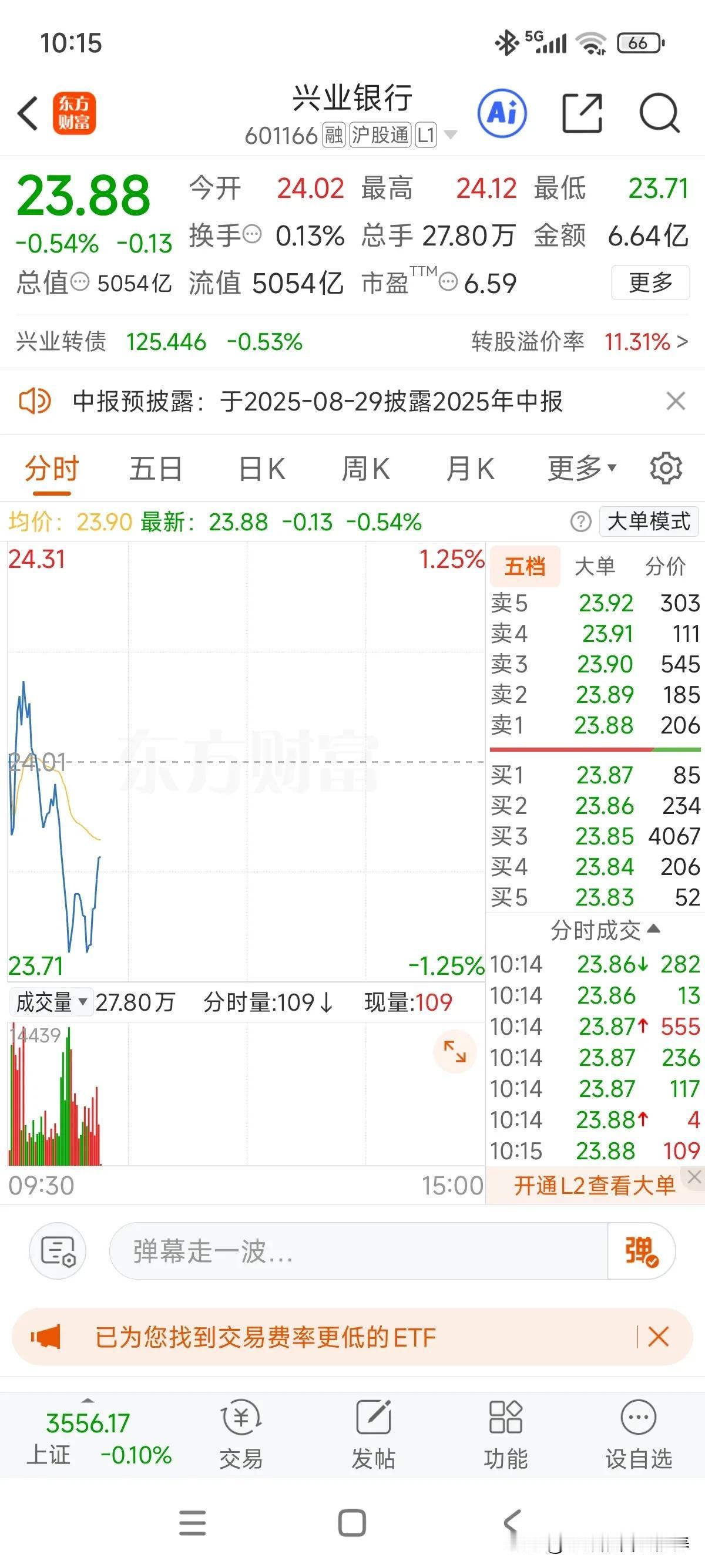 前阵子的香馍馍，高点连续回调下来有6%了，目前可转债转股价为21.19元，如果要