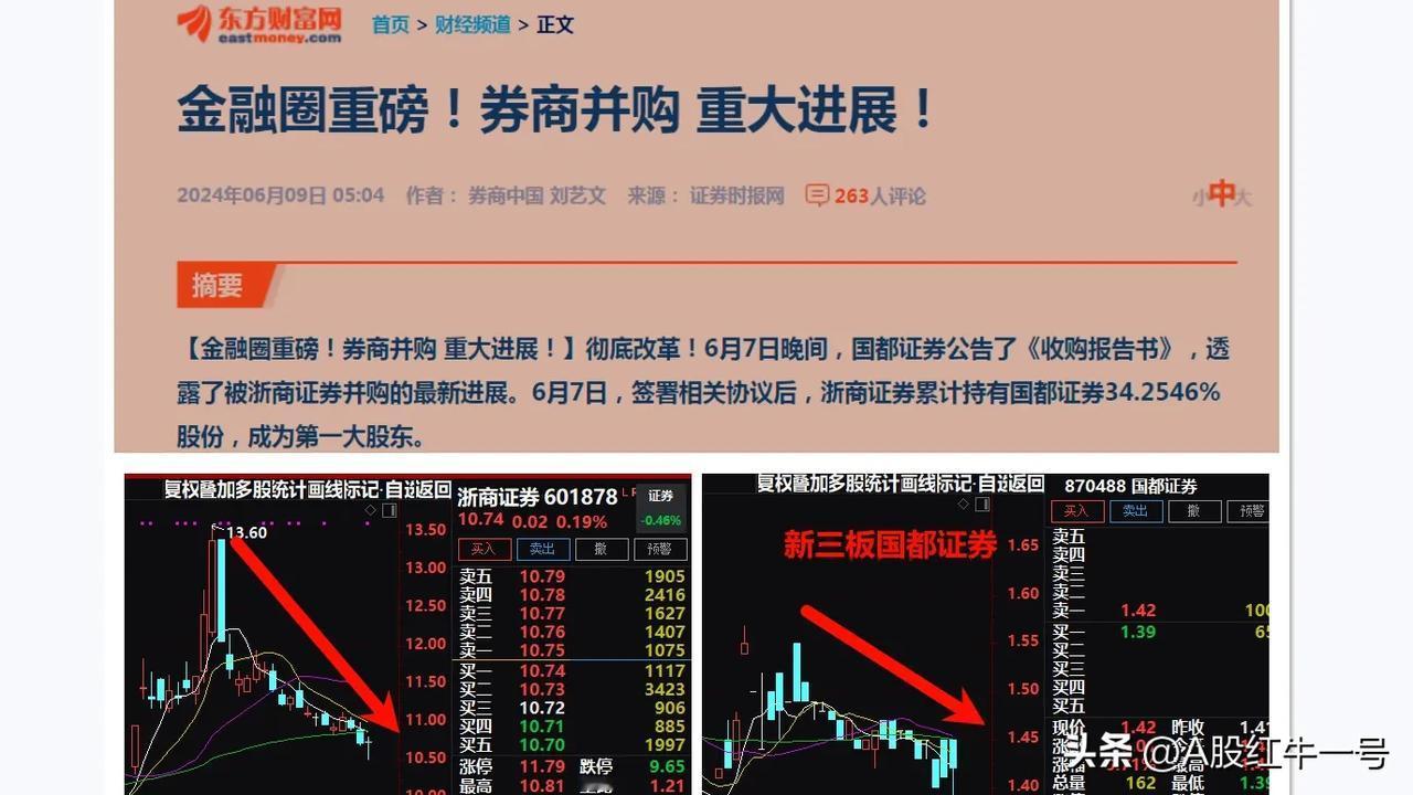 重磅，券商并购一事迎来重大进展，下周券商板块会触底反弹吗？

一、A股上市公司浙