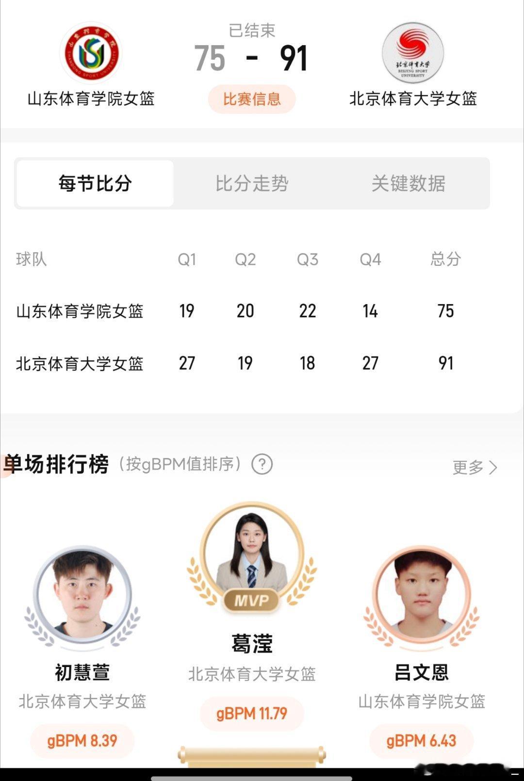 【北体大胜山体，勇夺SCBA冠军】在刚刚结束的全国体育院校篮球联赛（体育院校组）