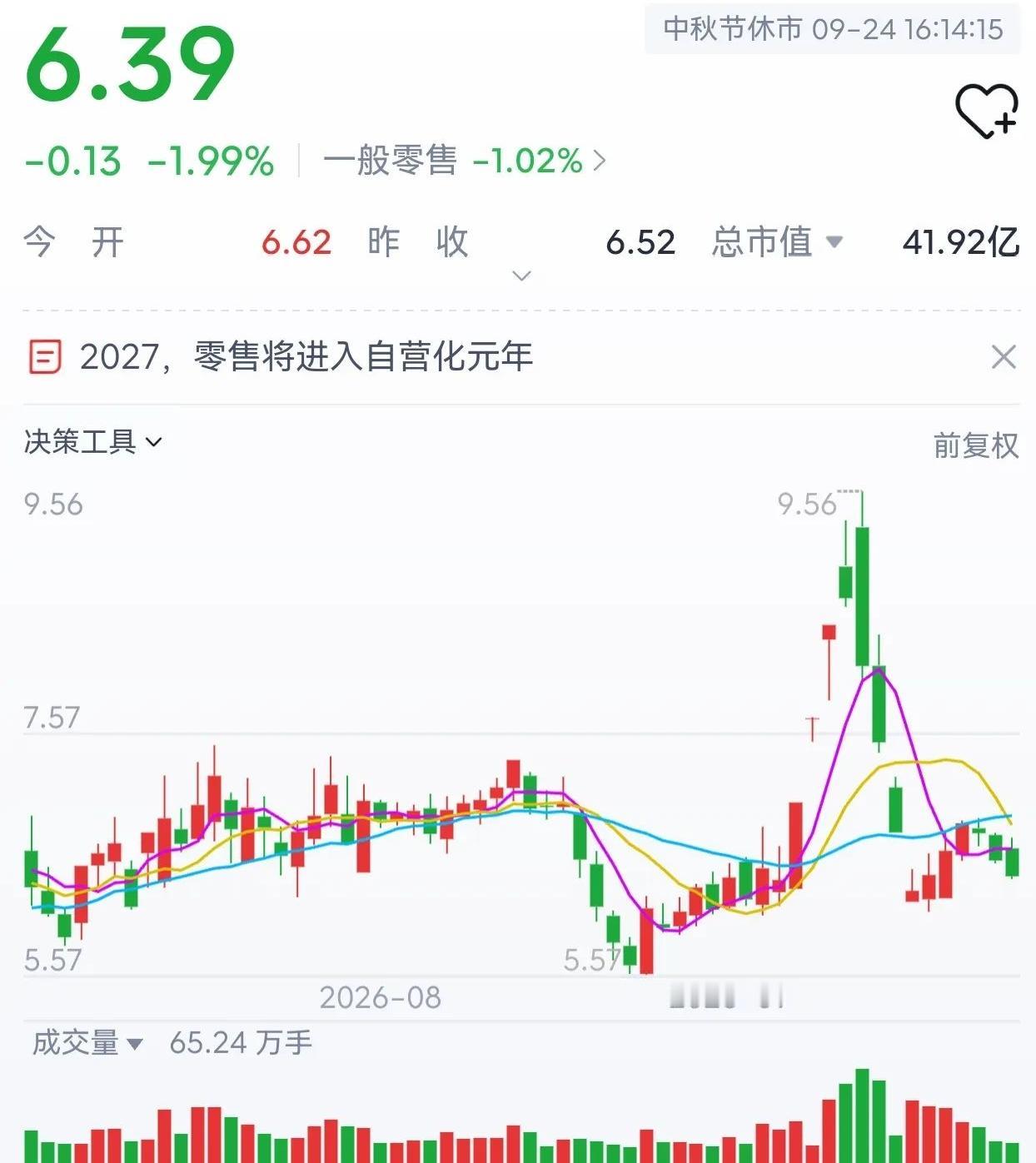 7.10元进场，买入一万股，七万一本金砸进去。他买的不是股票，是给踏空补票。
