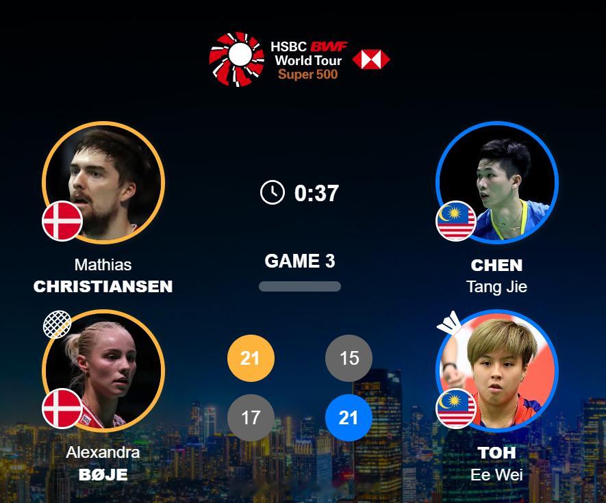 混双 决赛马蒂亚斯 / 博尔 21-15 17-21 陈堂杰(3) / 杜依蔚决