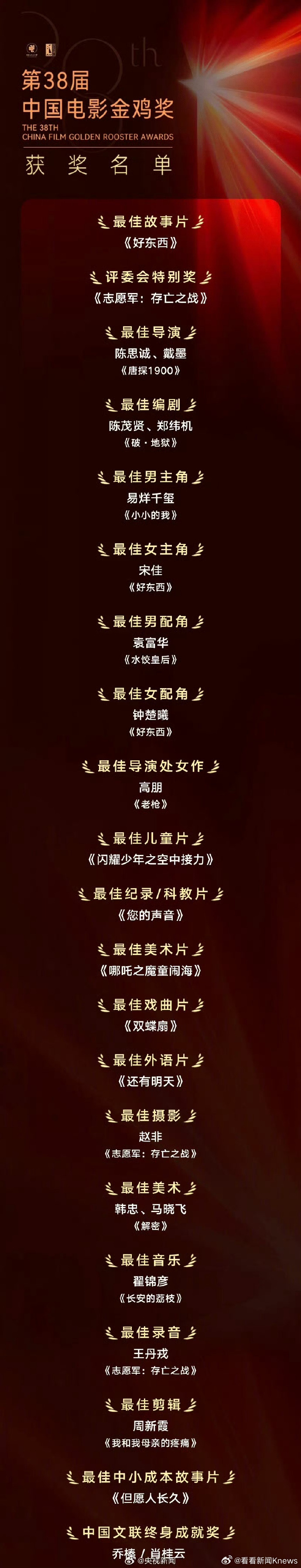 【】最佳男主角：（《小小的我》饰演刘春和） 最佳女主角：（《好东西》饰演王铁梅）